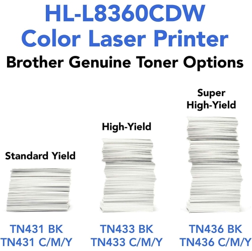 Brother HL-L8360CDW Colour Wireless Laser Printer | Fast 33ppm, Secure Duplex Printing, NFC, Touchscreen, Mobile & Cloud Ready for High-Volume Offices