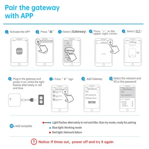 Secusly WIFI Smart Door Lock Electronic Lock with Gateway