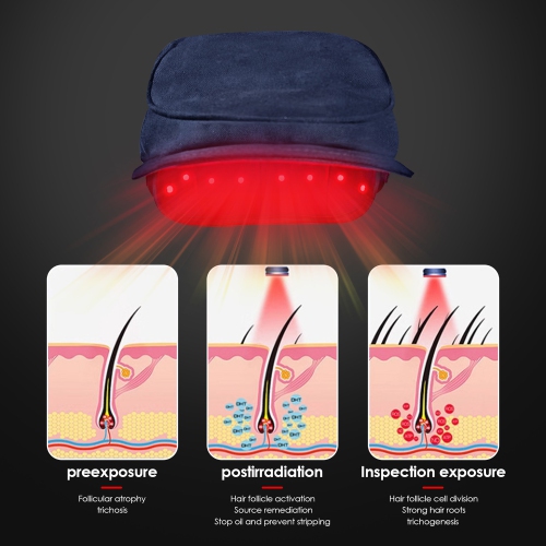 Red Light Anti-Loss Hair Cap,660nm 850nm Light Therapy Hair Care Hat,Infrared Light Therapy Hair Growth Hat