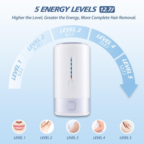 Laser Hair Removal for Women Men,IPL Hair Removal Device for Home Use with 5 Levels,Mini Painless Hair Remover Home Use for Body & Face-White