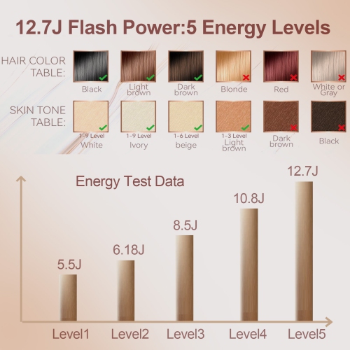 Laser Hair Removal for Women Men,Nearly Painless Ice-cooling IPL Hair Removal Device for Home Use,Hair Remover with Goggle,999999 Flashes for Body &