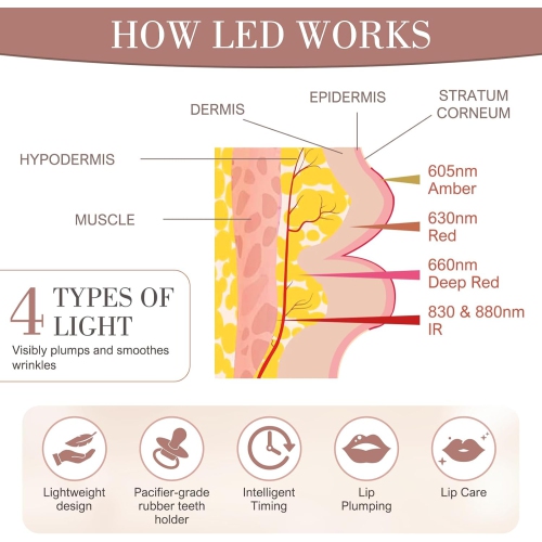 Lip Plumper Device Red Light Therapy,2 in 1 Lip & Eye Care Tool with Heated for Anti-Aging,Smooth Lip Wrinkles,Lip Plumper Device & Reduce Dark