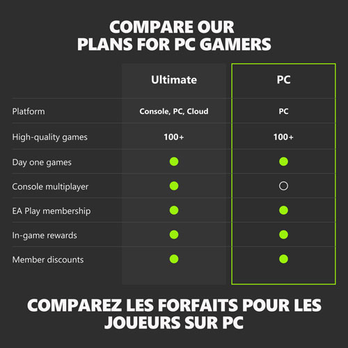 PC Game Pass 3-Month Membership - Digital Download