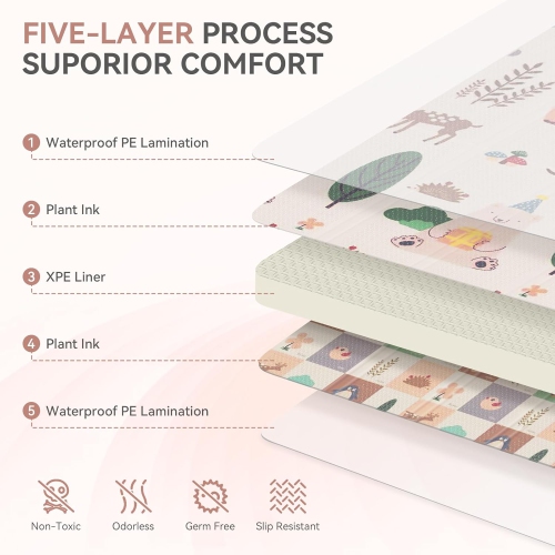 Coolhut Premium Baby Play Crawling Mat, Thick, Foldable, and Reversible, Waterproof Soundproof, Easy to Clean and Store, and Compact for Toddler &