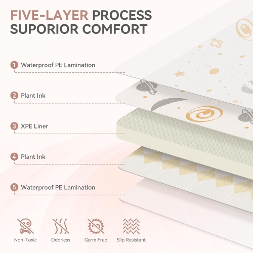 Coolhut – Tapis de jeu haut de gamme pour bébé, épais, pliable et réversible, étanche, Facile à nettoyer et à ranger, et compact pour tout-petits et