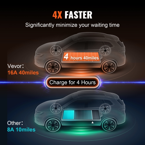 VEVOR Level 1+2 Portable EV Charger, 16A 120V/240V, Electric Vehicle Charger with 28Ft Charging Cable NEMA 6-20P Plug NEMA 5-15 Adapter,Home EV