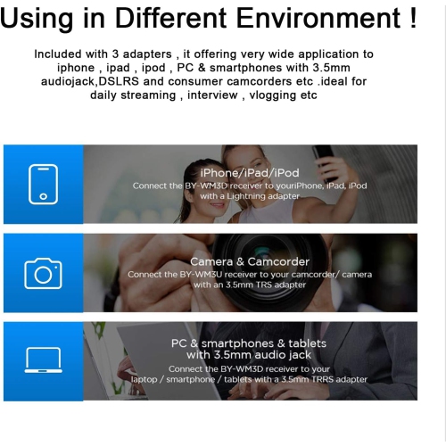 BOYA Microphone BY-WM3D, 2.4GHz Wireless Microphone Included with Lightning, 3.5mm TRS & TRRS adapters