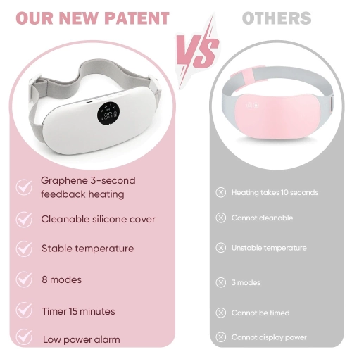 Period Cramp Massager, Portable Heating Pad Electric Waist Back Abdomen Pad Heating Menstrual Cramp Period Pain Relief Device Gifts for Girlfriends