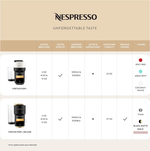 Machine à café et à espresso Nespresso Vertuo Pop+ Deluxe par Breville avec moussoir à lait Aeroccino, titane