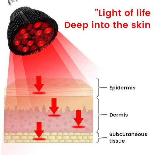 Red Light Therapy Lamp 660nm & 850nm Near Infrared Light Therapy Devices for Face and Pain Relief