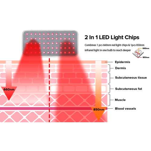 Red Light Therapy Pad for Body Pain,Infrared Light Therapy Belt for Pain Relief,660nm 850nm Light Therapy Wrap Belt