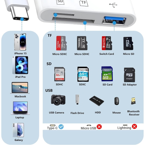 3 in 1 USB Type C to USB OTG Memory Card Adapter,USB C SD Card Reader Adapter with USB Camera Adapter, Supports SD and TF Card Micro SD Card