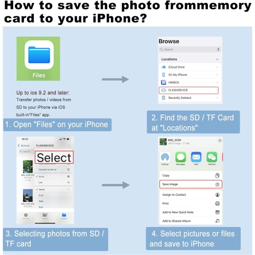 Lightning to Sd Card Reader for iPhone Camera, Dual Card Slot Memory Card Readers Supports SD and TF Card, Plug and Play Sd Card Adapter Compatible