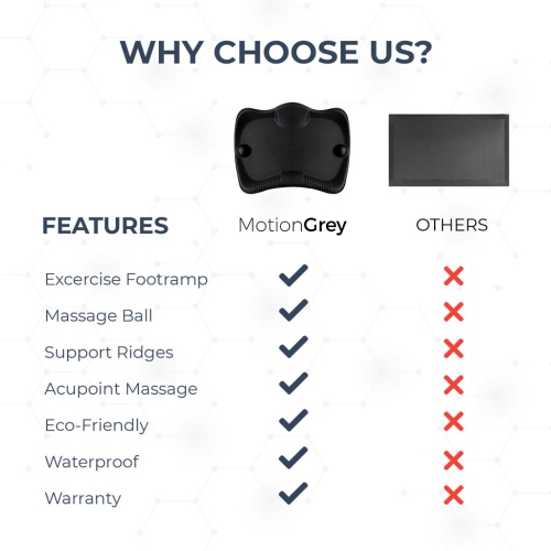 Tapis portatif assis/debout MotionGrey pour le bureau et la maison - Noir