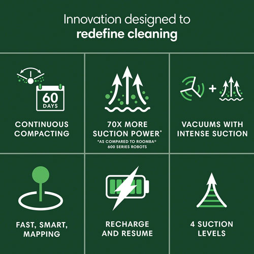 iRobot Roomba 205 DustCompactor Vac Wi-Fi Connected Robot Vacuum - Black