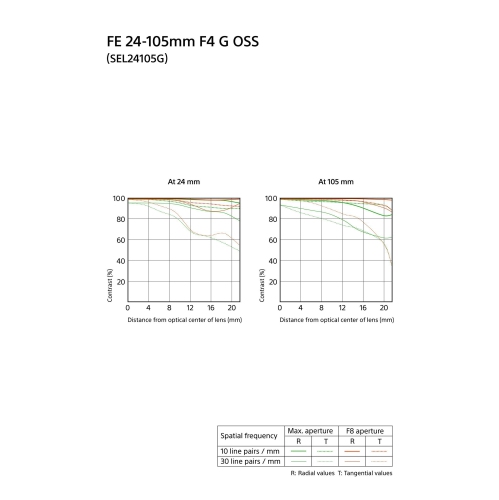 Remis à neuf - Objectif plein format à zoom standard 24-105&nbsp;mm f/4 de Sony
