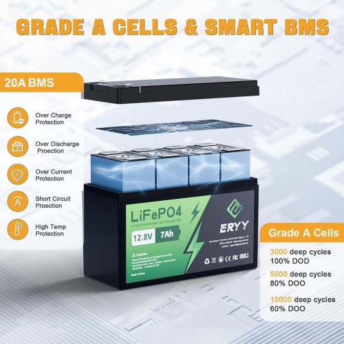 ERYY Lithium Battery 12V 25AH, 4000+ Deep Cycles Rechargeable Battery with BMS, Lithium Iron Phosphate for Solar, Fish Finder, Power Wheel Ride-on Toy