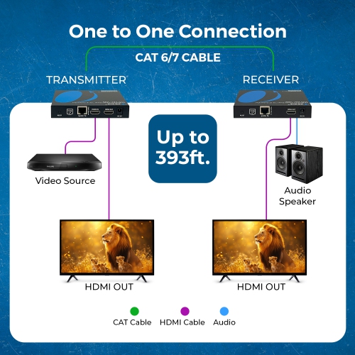 OREI 4K@60Hz HDMI Over 1G IP Extender with ARC-PRO