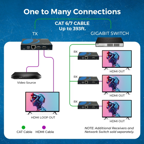 OREI 4K@60Hz HDMI Over 1G IP Extender with ARC-PRO