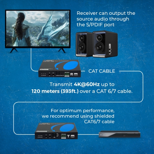 OREI 4K@60Hz HDMI Over 1G IP Extender with ARC-PRO