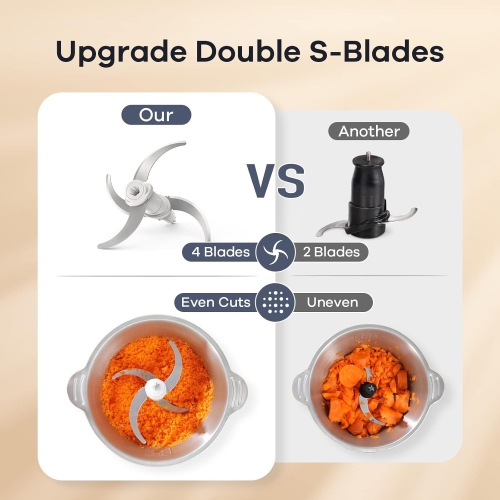 Ganiza Electric Food Chopper with Meat Grinder & Vegetable Chopper - Silver