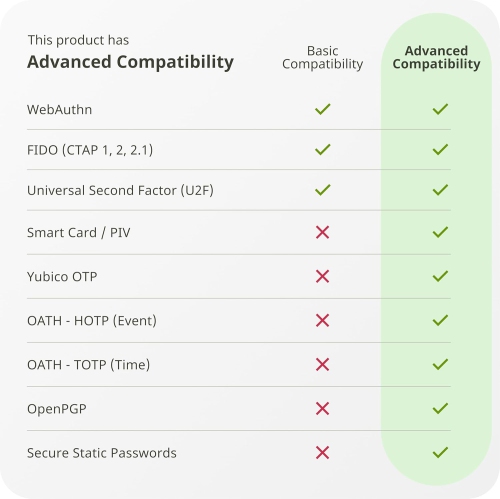 Yubico - YubiKey 5Ci - Clé de sécurité d'authentification multifacteur pour Android/PC/iPhone, connecteurs doubles pour Lightning/USB-C.