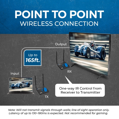 OREI 1080p Wireless HDMI Extender - 165ft (WHD-165-K)