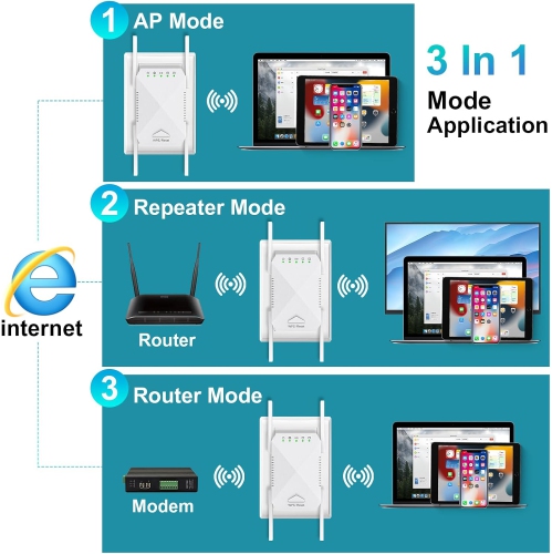 Prolongateur de portée Wi-Fi Amplificateur de signal pour la maison Puissant amplificateur Wi-Fi – Couverture jusqu'à 10000&nbsp;pi², sans fil