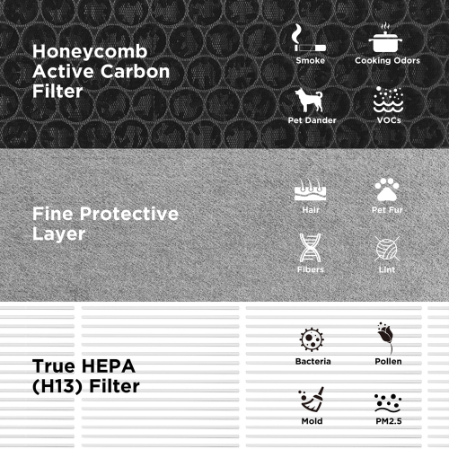 Filtre de rechange pour purificateur d'air PURE CODE pour APU-S1WUS