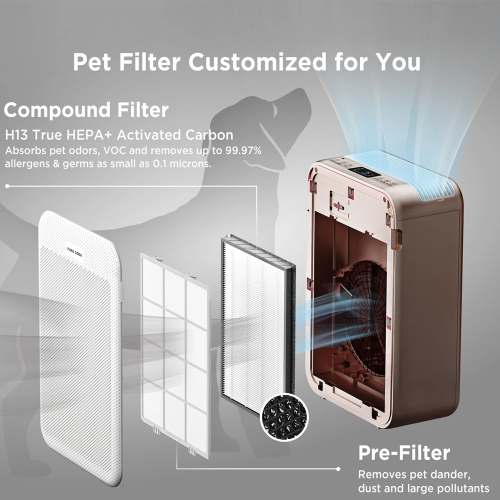 Filtre de rechange pour purificateur d'air PURE CODE pour APU-S1WUS