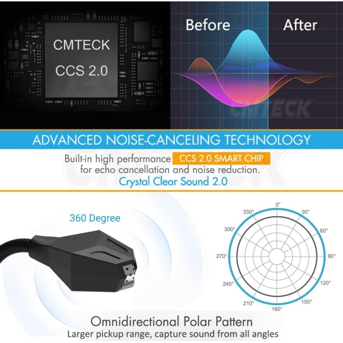 USB Computer Microphone, Plug &Play Desktop Condenser PC Laptop Mic, Mute Button with LED Indicator, Compatible with Windows/Mac for YouTube,