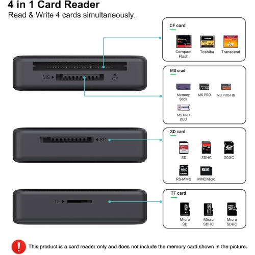 Memory Card Reader, 4in1 USB 3.0 and USB-C to SD Micro SD MS CF Card Reader Adapter, 4 Cards Simultaneously Read and Write, Compatible with iPhone 15
