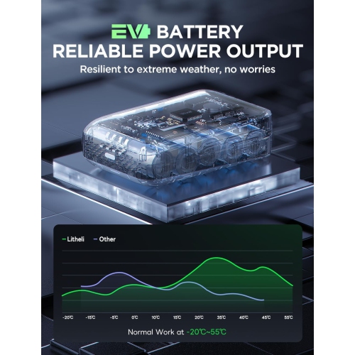 Litheli Battery Pack 20V, 2.0Ah 45W Replacement Lithium Batteries U20 Series Power Tools and Outdoor Power Equipment(SE Version)