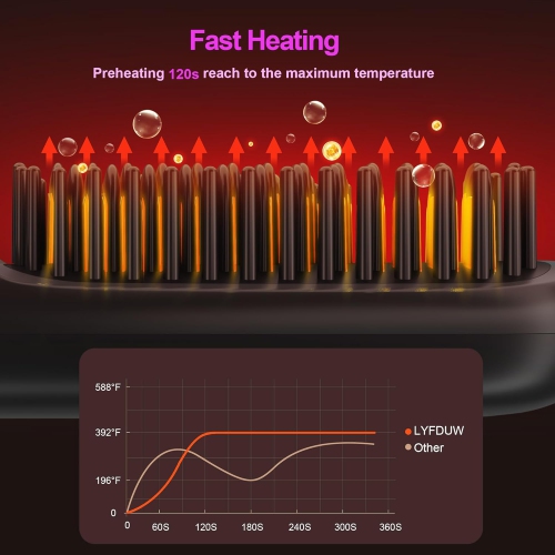 Brosse lissante sans fil pour cheveux,Brosse lissante portative pour femmes,Mini peigne chaud pour le voyage,Chauffage rapide rechargeable USB 3