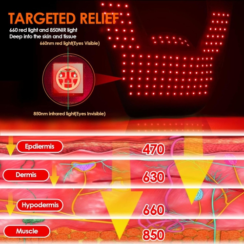 Cordless Red Light Therapy Pad for Neck Shoulder Pain Relief,Wearable Near Infrared Light Shoulder Wrap Pad,Red Light Therapy Shawl for Back Muscle