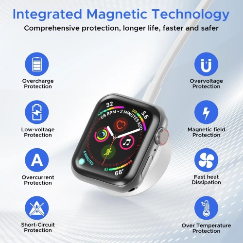 4 in 2 Multi Charging Cable for Apple Watch Charger USB C Cable Travel Charger Compatible with iPhone 15 14 13 iWatch Series