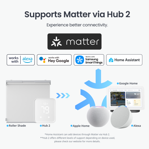 SwitchBot Roller Shade | Smart Automatic Blinds, Fits Any Window - Grey