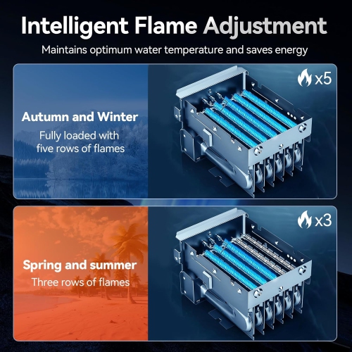 RV Tankless Water Heater Propane, MYACUC 55000 BTU RV On Demand Water Heater with Remote & 15" x 15" Door, Instant Camper Hot Water Heater for RV