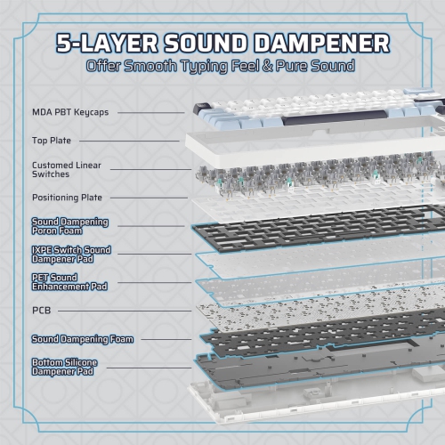 LTC Nimbleback NB682 PRO 65% Wireless Mechanical Keyboard – RGB, Display Screen, Volume Knob, Hot-Swap PCB