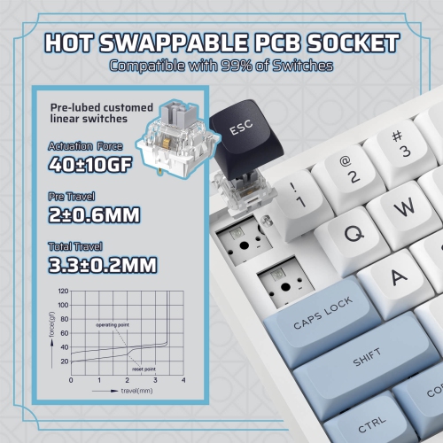 LTC Nimbleback NB682 PRO 65% Wireless Mechanical Keyboard – RGB, Display Screen, Volume Knob, Hot-Swap PCB