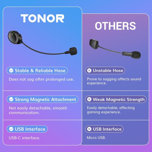 TONOR TGP1 Wireless Mic - Gaming Headset Boom Mic for PS4/PS5, Xbox, PC, Mac, & More - Noise Reduction, USB Rechargeable