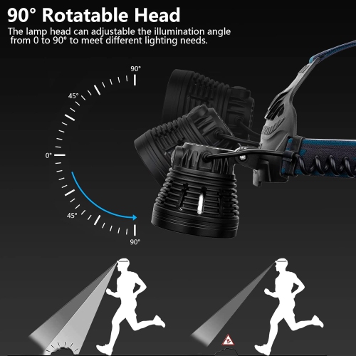 LED Rechargeable Headlamps,1800 Lumens Super Bright Headlamp Flashlight