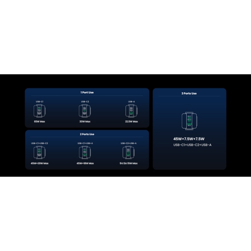 UGREEN USBA, 2x USB-C 65W Robot GaN Tech Fast Charger, Grey