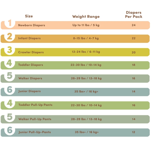 Couches écologiques à base de plantes Natural de Terra - 18 ct