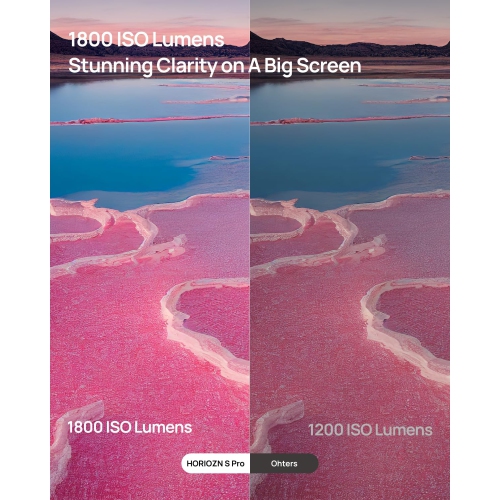 Open Box - XGIMI HORIZON S Pro 4K UHD Home Theatre Projector for Movie/Gaming, DLP, Speaker/Bluetooth, SmartPhone, Projector Television w/Stand,