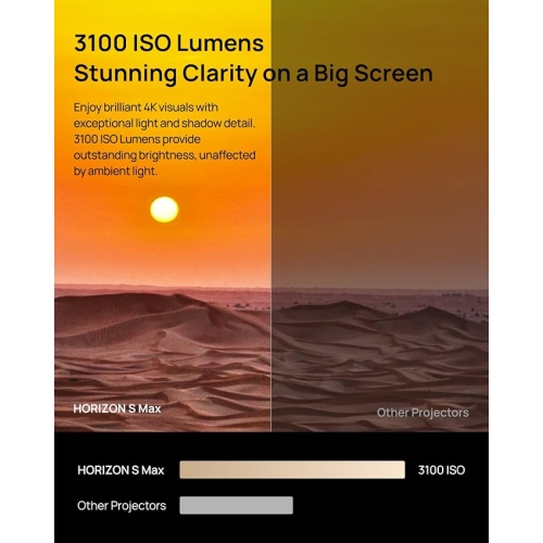 Boîte ouverte - Projecteur de cinéma maison UHD 4K HORIZON S Max de XGIMI pour films/jeux, téléphone intelligent, écran jusqu'à 200&nbsp;po,