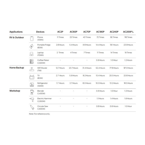 BLUETTI Portable 230Wh Power Station with 100W Solar Panel