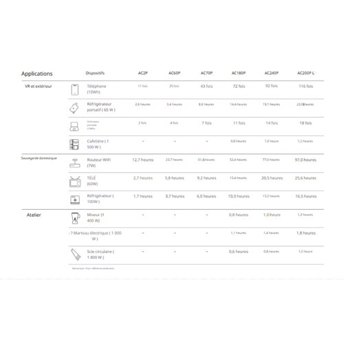 BLUETTI Portable 230Wh Power Station with 100W Solar Panel