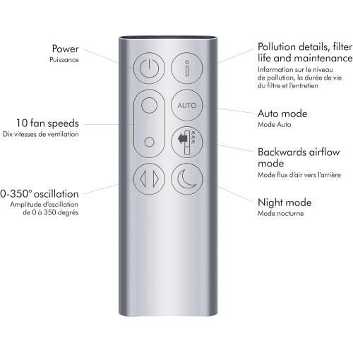 Refurbished – Dyson Purifier Cool TP07 Wi-Fi Air Purifier & Fan with HEPA Filter
