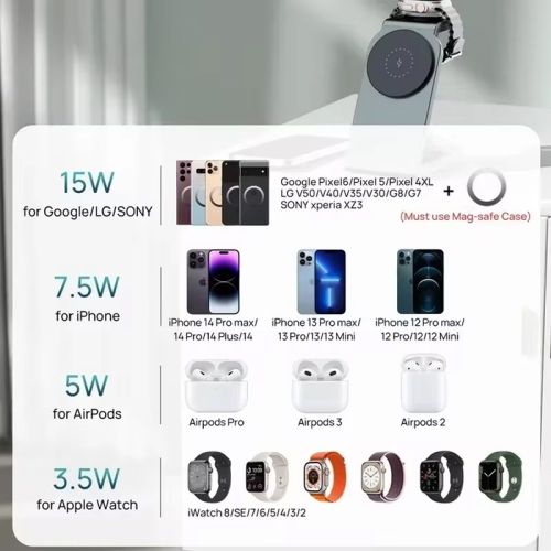 Station de chargement magnétique sans fil 3-en-1 Support de chargement MagSafe pour iPhone 16/15 Pro Max Apple Watch 9/8/7/6/5 AirPods 3 2